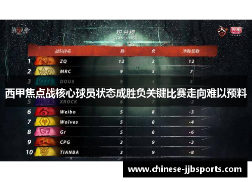 西甲焦点战核心球员状态成胜负关键比赛走向难以预料 西甲焦点战核心球员状态成胜负关键比赛走向难以预料