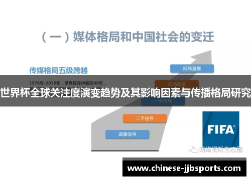 世界杯全球关注度演变趋势及其影响因素与传播格局研究 世界杯全球关注度演变趋势及其影响因素与传播格局研究
