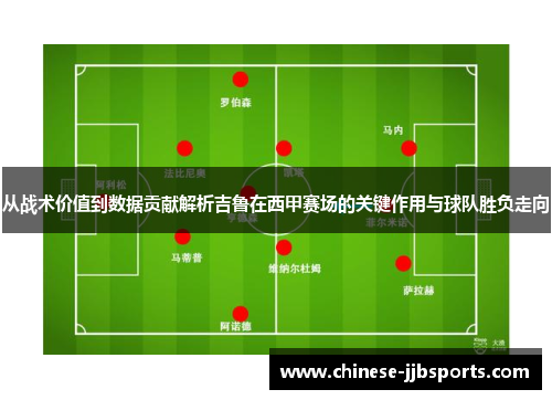 从战术价值到数据贡献解析吉鲁在西甲赛场的关键作用与球队胜负走向 从战术价值到数据贡献解析吉鲁在西甲赛场的关键作用与球队胜负走向