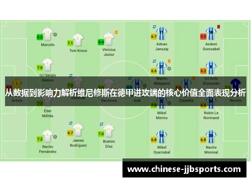 从数据到影响力解析维尼修斯在德甲进攻端的核心价值全面表现分析 从数据到影响力解析维尼修斯在德甲进攻端的核心价值全面表现分析