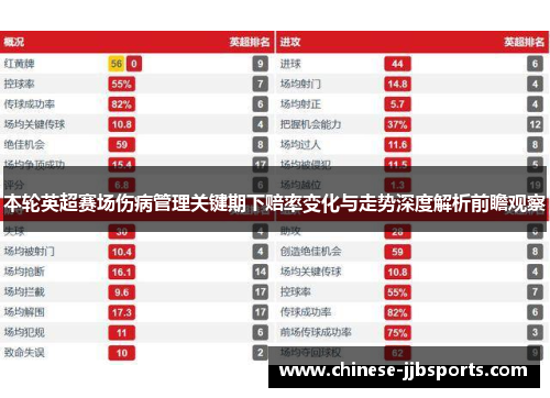 本轮英超赛场伤病管理关键期下赔率变化与走势深度解析前瞻观察 本轮英超赛场伤病管理关键期下赔率变化与走势深度解析前瞻观察