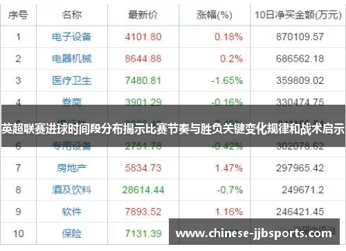 英超联赛进球时间段分布揭示比赛节奏与胜负关键变化规律和战术启示 英超联赛进球时间段分布揭示比赛节奏与胜负关键变化规律和战术启示